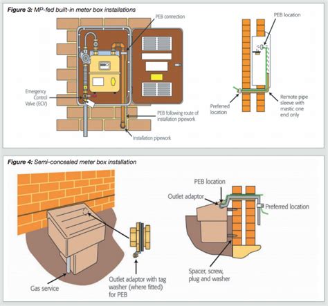 gas meter outlet restrictions